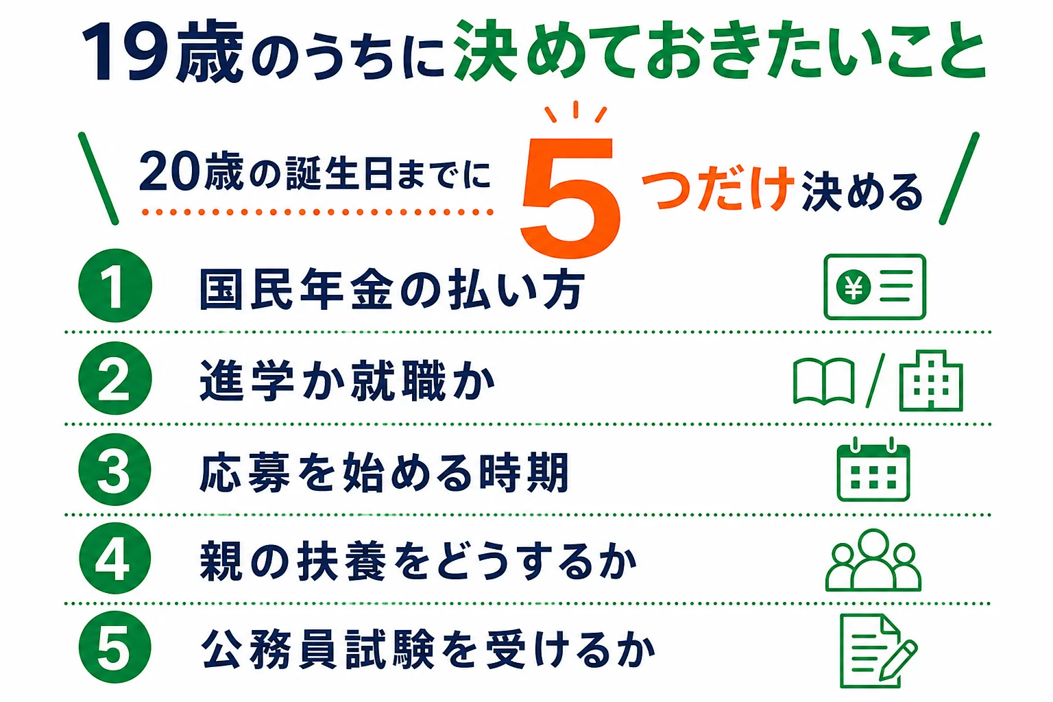19歳フリーターが20歳の誕生日までに決めておきたい年金・進路・就職の時期・扶養・公務員試験の5項目のチェックリストの図解