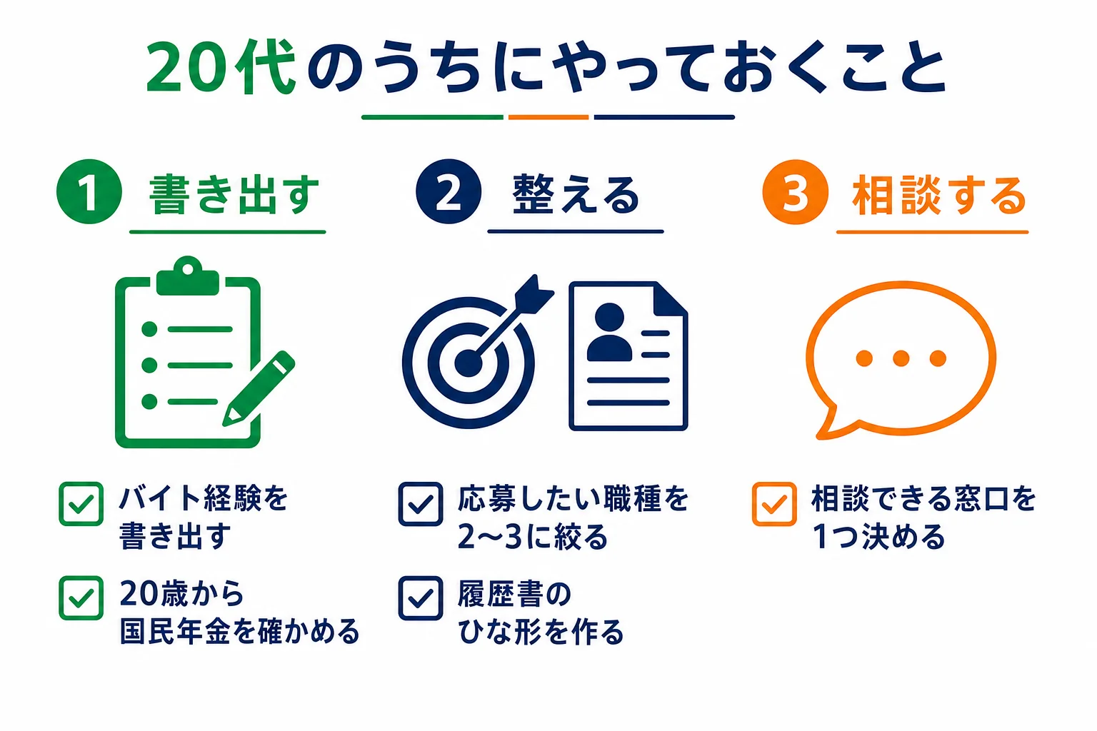 20代フリーターがやっておきたいことをチェックリストの形でまとめた図解