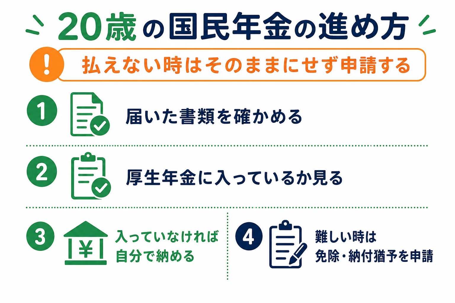 20歳フリーターが国民年金の書類を確かめてから納付か免除・納付猶予の申請を選ぶまでの手順の図解