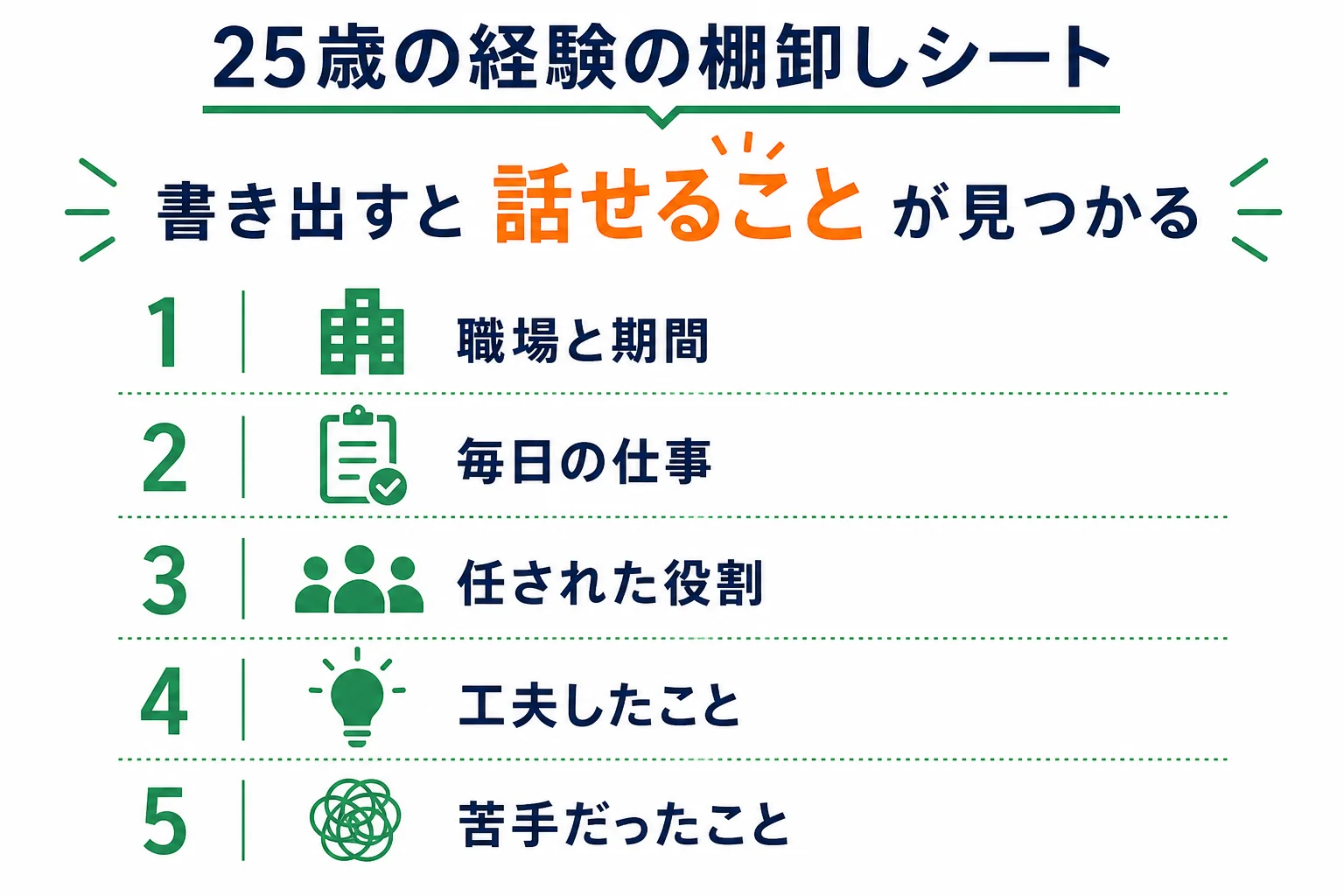 25歳フリーターがバイト経験を職場・期間・任された役割・工夫したことで書き出す棚卸しシートの図解
