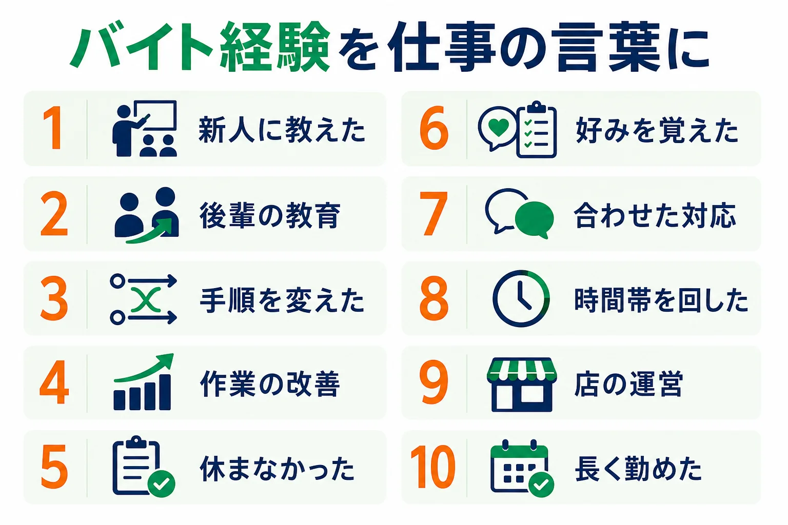 26歳フリーターがバイトでしてきたことを、後輩の教育や手順の見直しなど仕事の言葉に置き換える表の図解