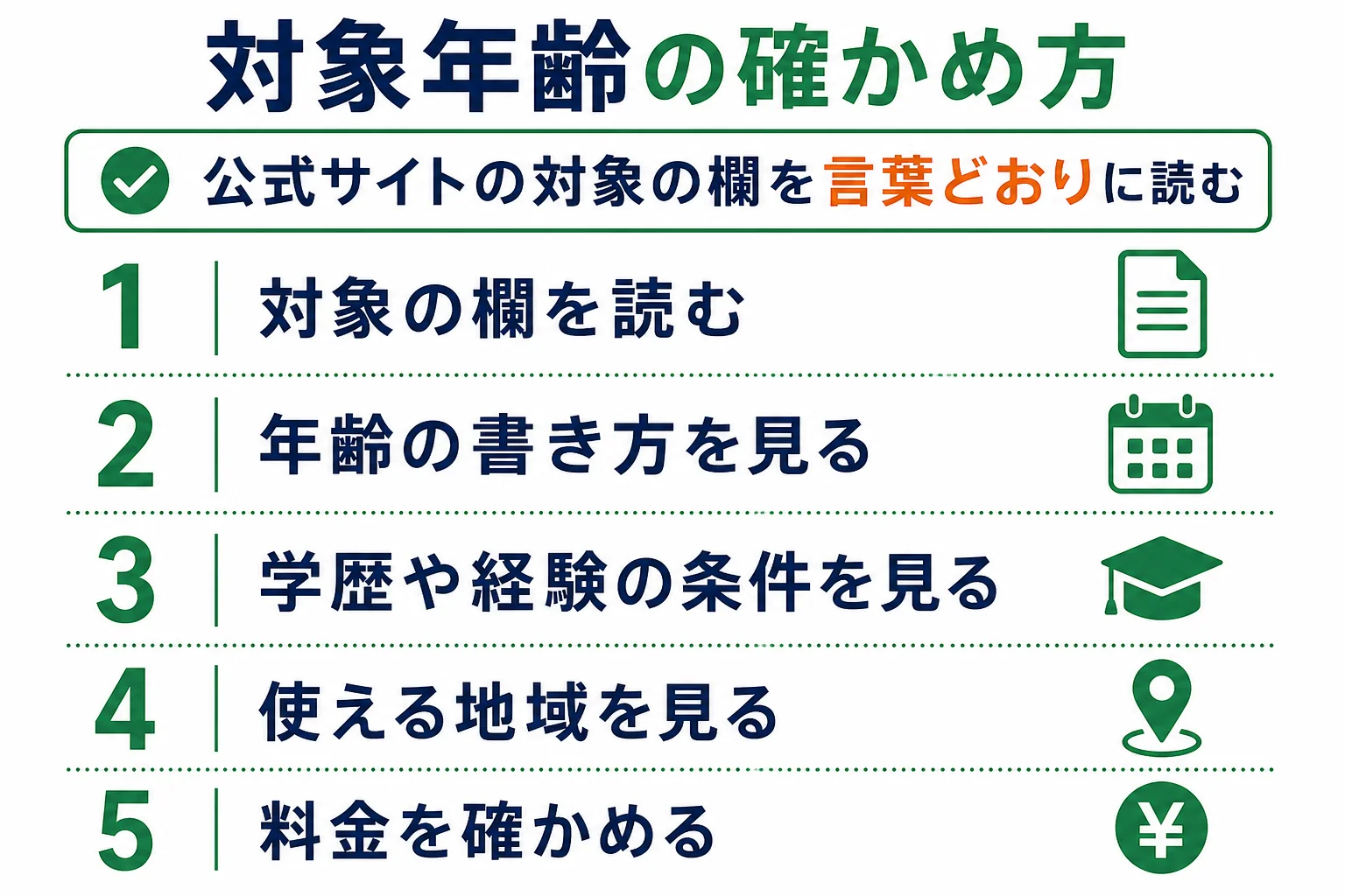 27歳フリーターが若手向けサービスの公式サイトで対象年齢・学歴・地域・料金を確かめる手順の図解