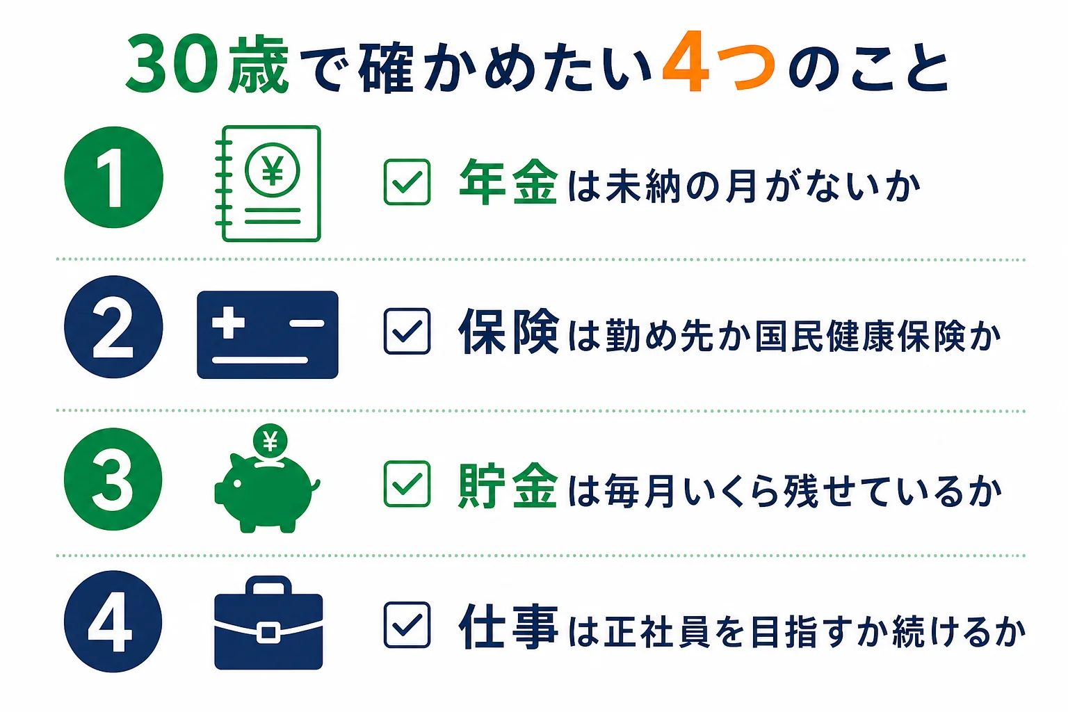 30歳フリーターが節目で確かめたい年金・保険・貯金・仕事の4項目を表にした図解