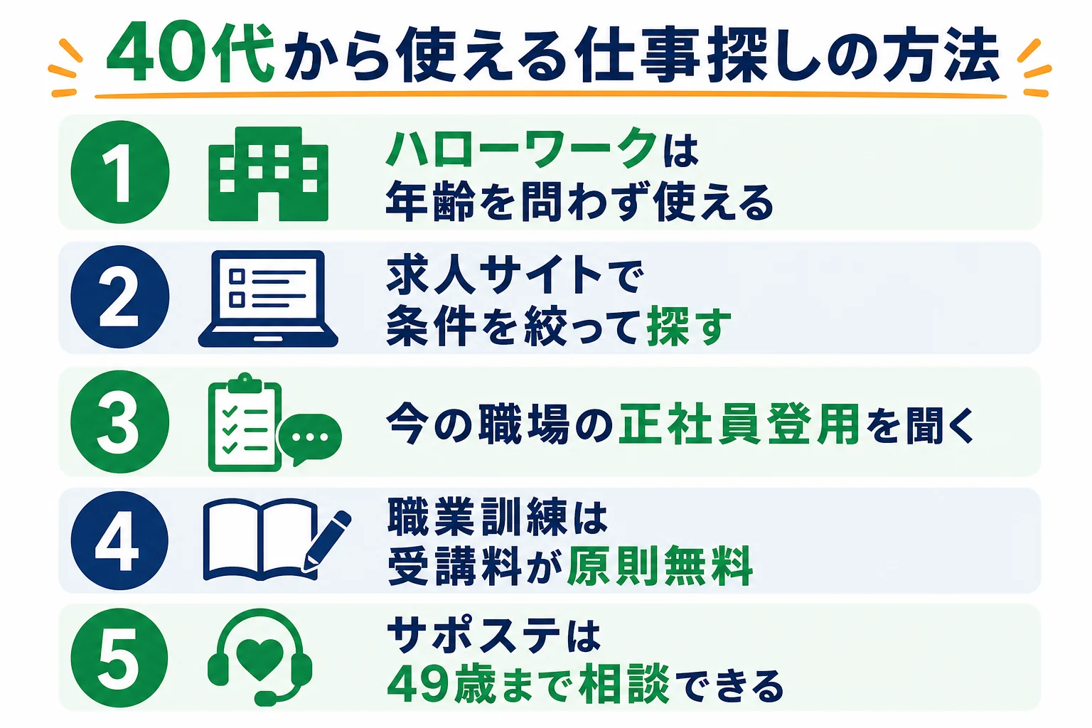 40代フリーターが使える仕事探しの方法と窓口をまとめた図解