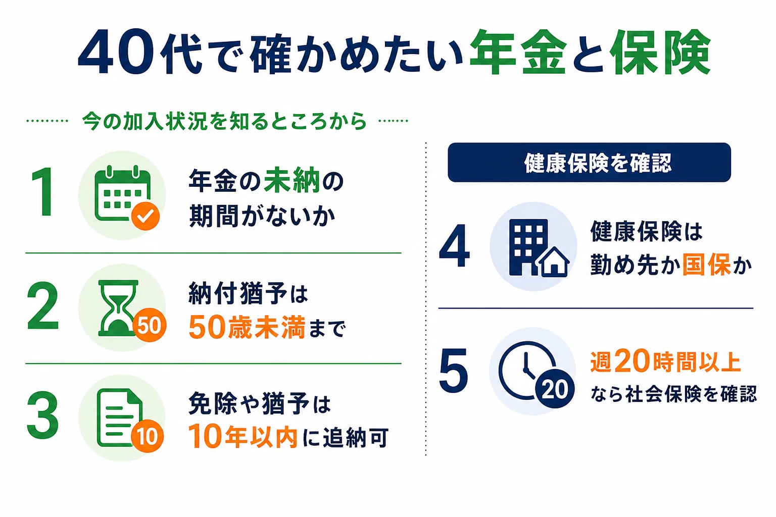 40代フリーターが年金・健康保険・税金で確かめたいことを表にした図解