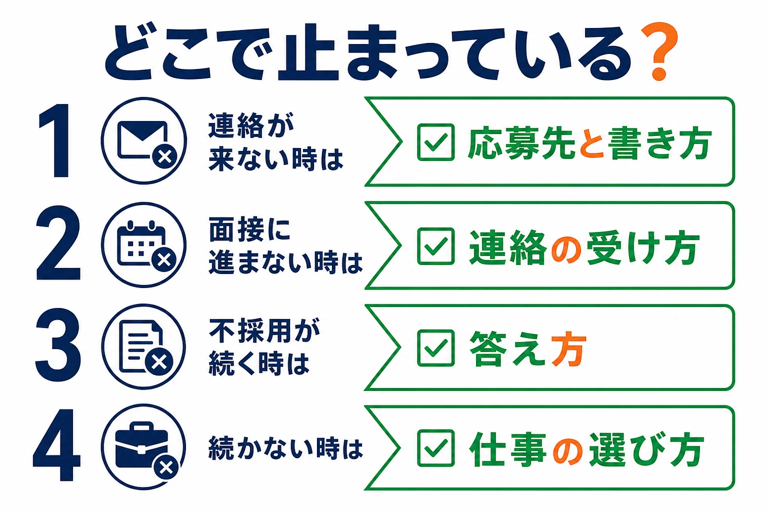 バイトに受からない時にどの段階で止まっているかを判定する図解