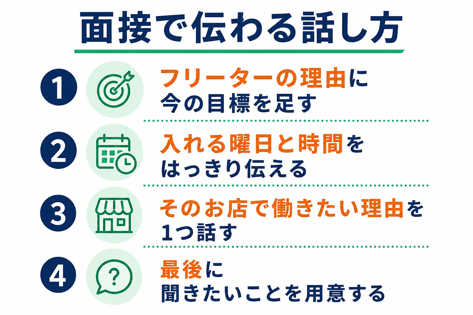 バイトの面接で前向きに伝えるための答え方のポイントを示した図解
