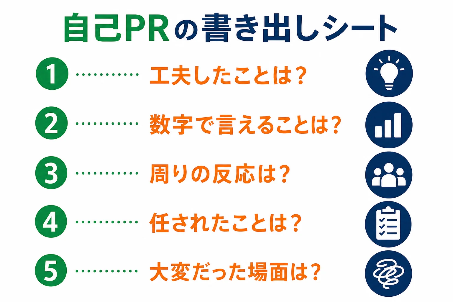 バイト経験を工夫したこと・数字・周りの反応・任されたこと・大変だった場面の5つの質問で書き出すシートの図解