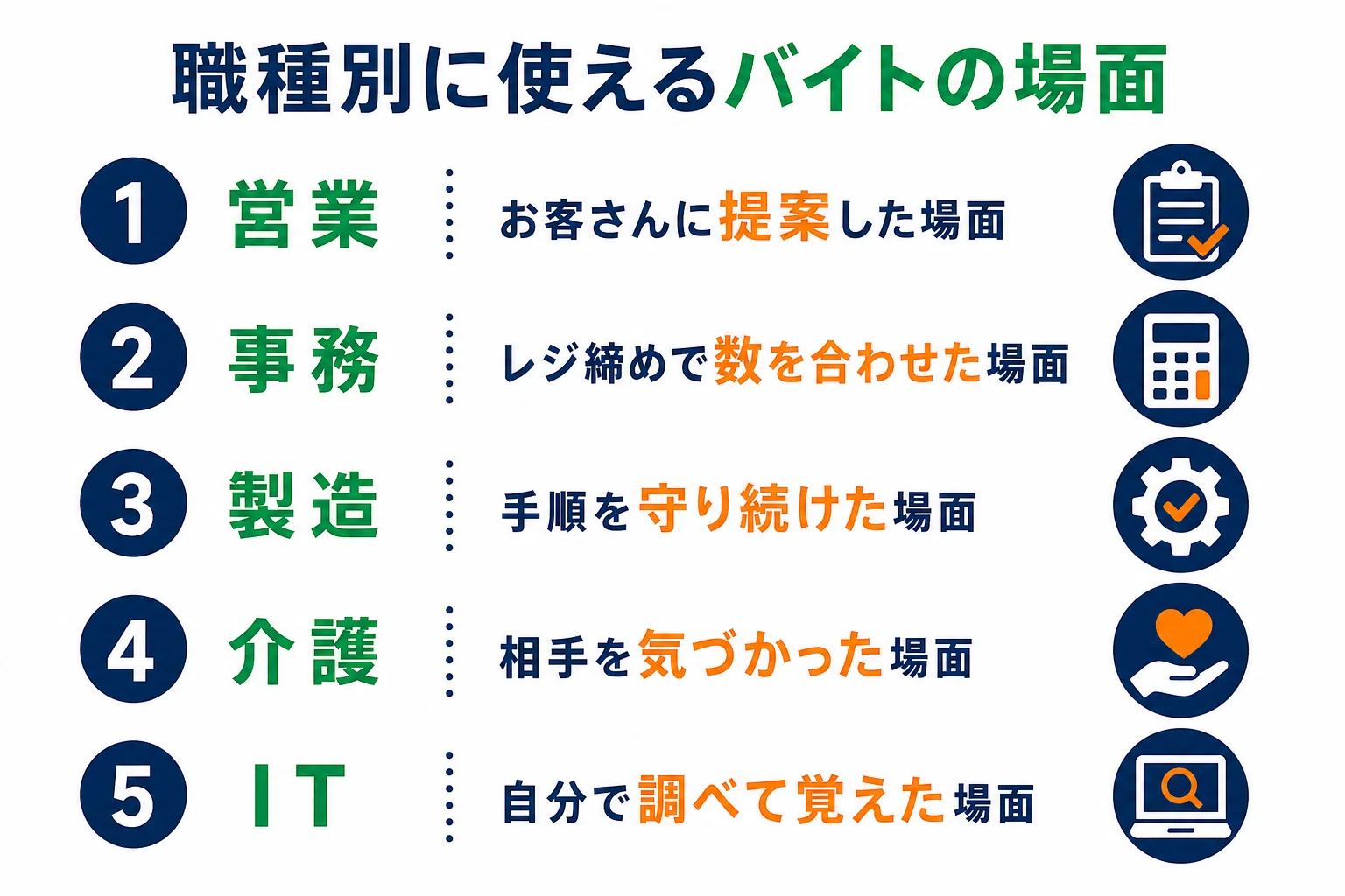目指す職種ごとに、求められやすい力と使いやすいバイトの場面を対応させた表の図解