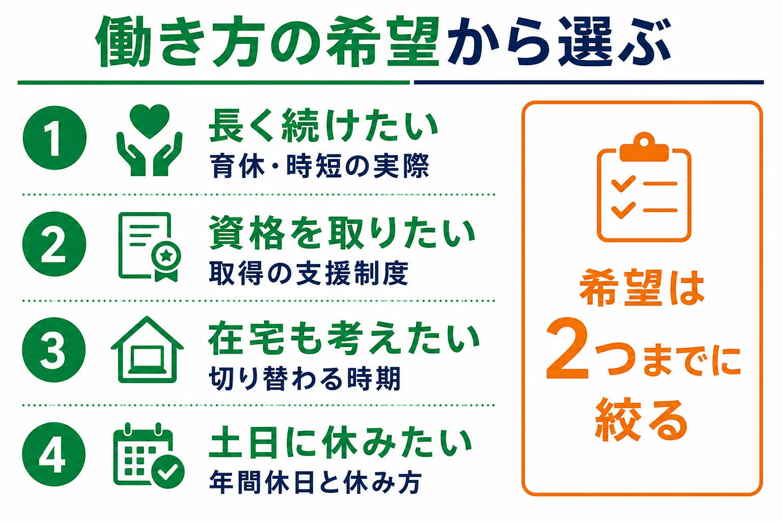 働き方の希望別に職種と確かめたい制度をまとめた図解