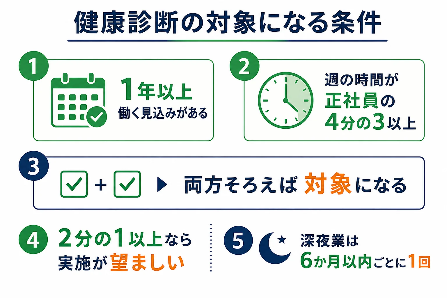 アルバイトが勤め先の健康診断の対象になるかを、契約の期間と週の労働時間で判定する表の図解