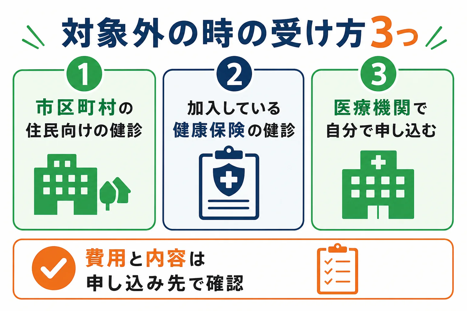 勤め先の健康診断の対象外のフリーターが、市区町村・健康保険・医療機関で健康診断を受ける方法を比べた図解