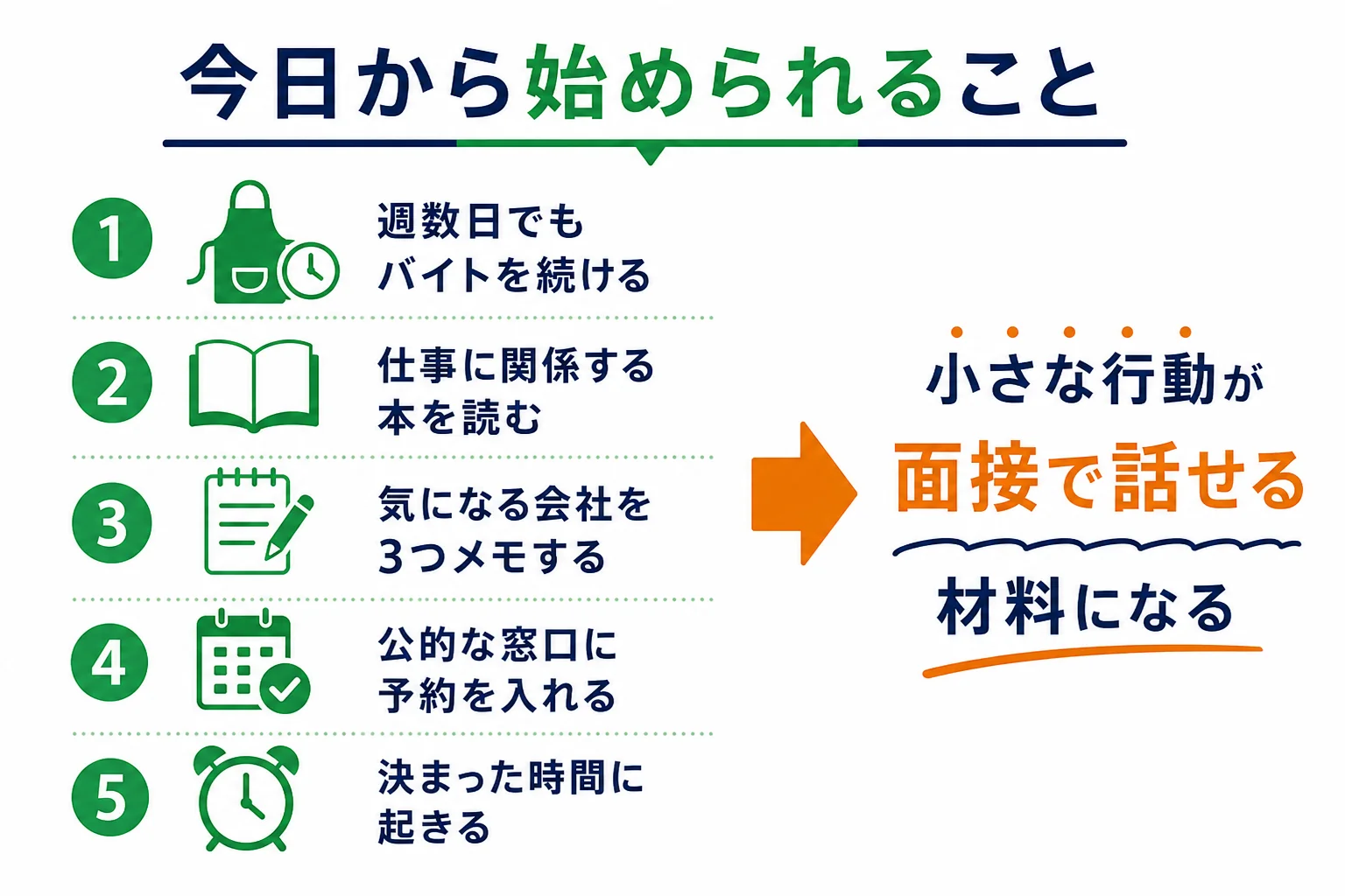 空白期間をこれ以上のばさないために今日から始められる行動を並べたチェックリストの図解