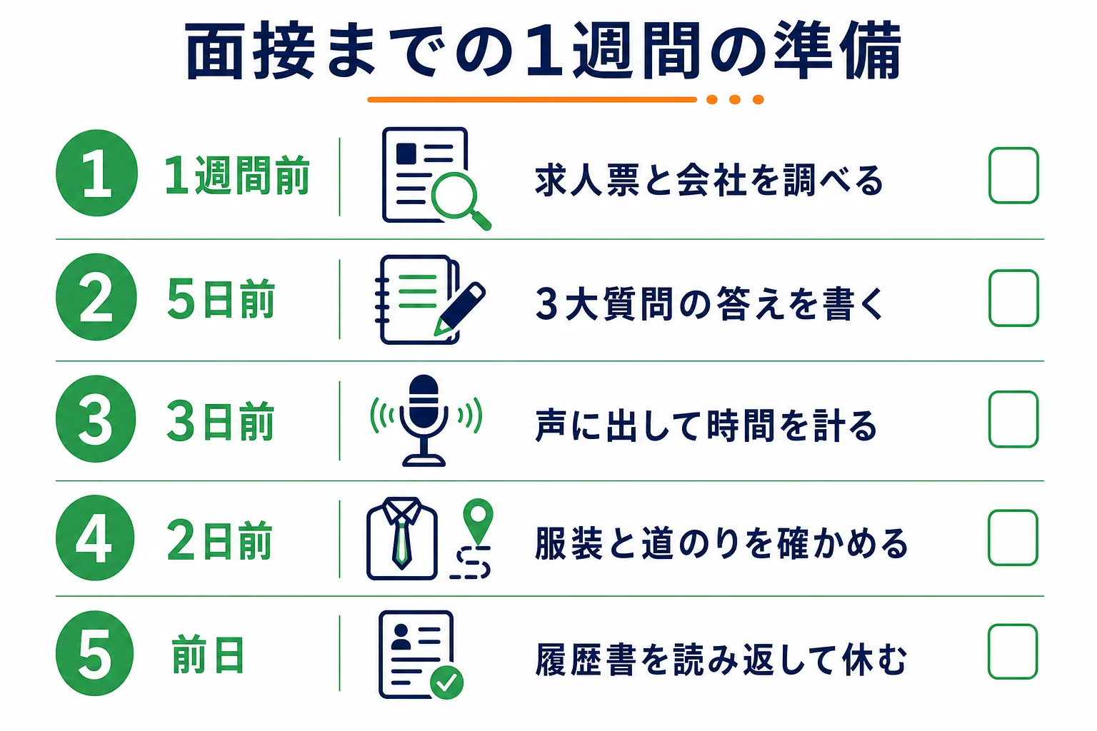 フリーターが面接の1週間前から前日までに進める準備の流れを日ごとに並べた計画表の図解