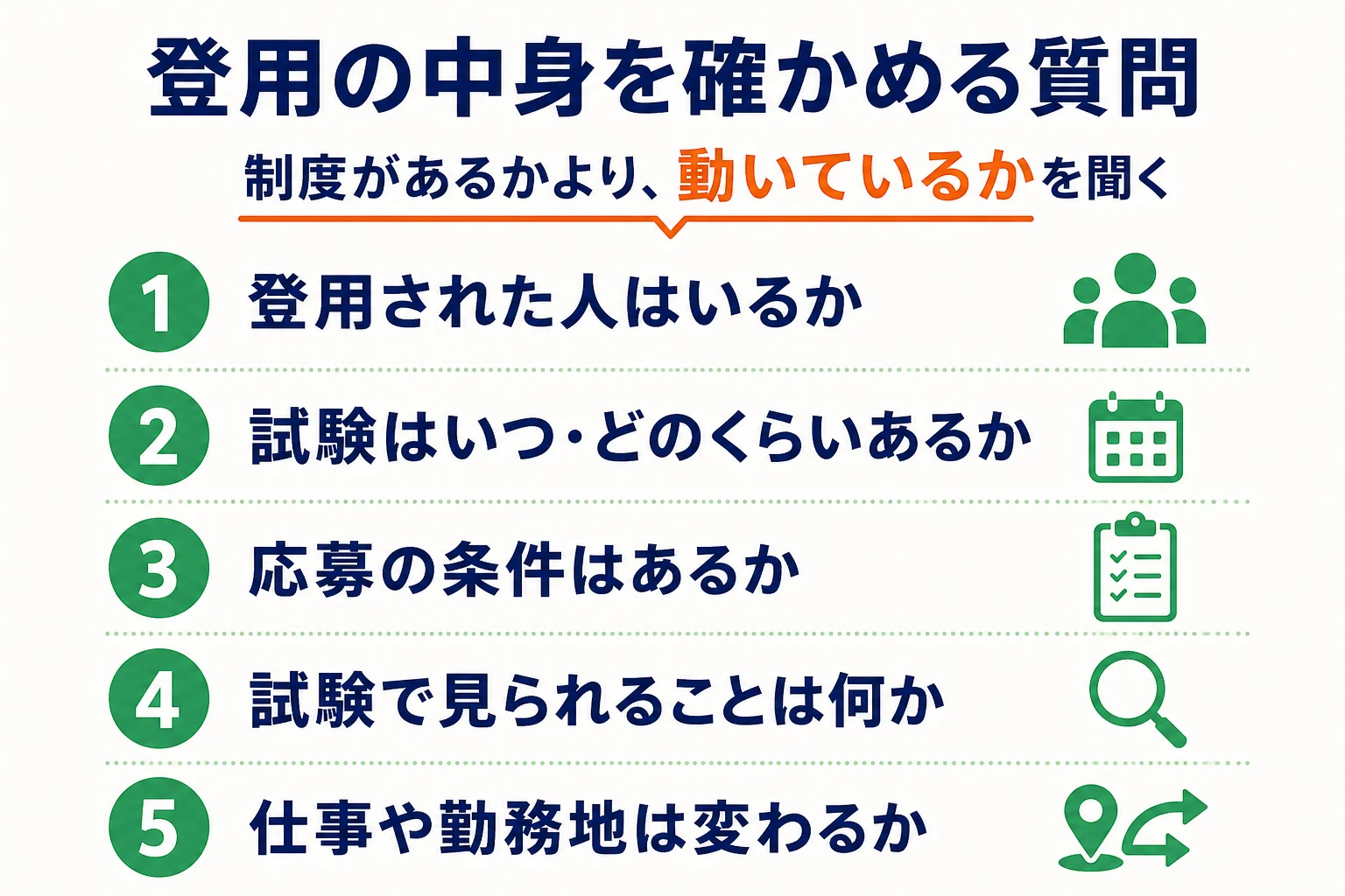 正社員登用の「制度がある」と「実際に登用されている」の違いを確かめる質問リストの図解