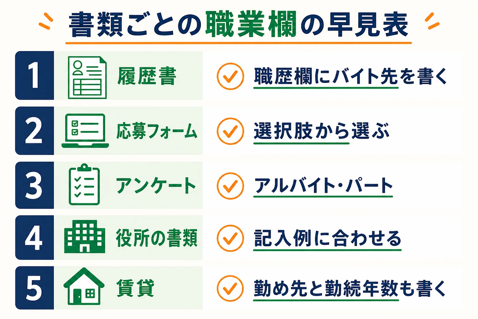 フリーターが履歴書・アンケート・役所の書類・賃貸の申込みなど書類ごとに職業欄をどう書くかを表にした早見表の図解
