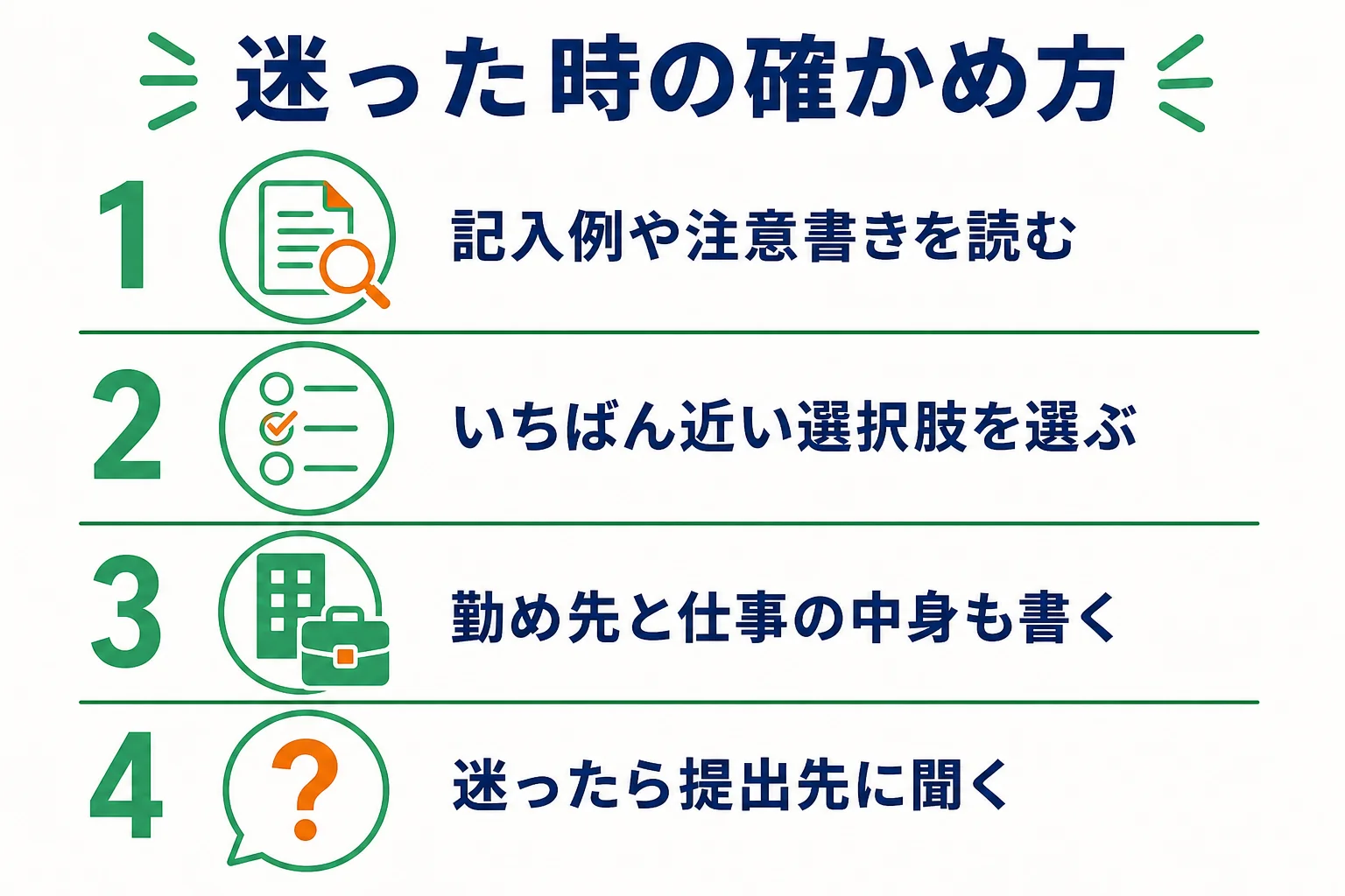 フリーターが職業欄で迷った時に記入例を読み、近い選択肢を選び、提出先に聞くまでの手順を示した図解