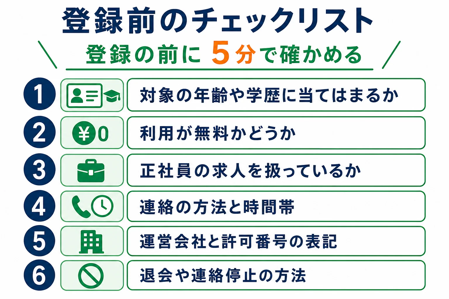 就職サイトに登録する前に確かめたい対象・料金・連絡方法・運営会社などをまとめたチェックリストの図解