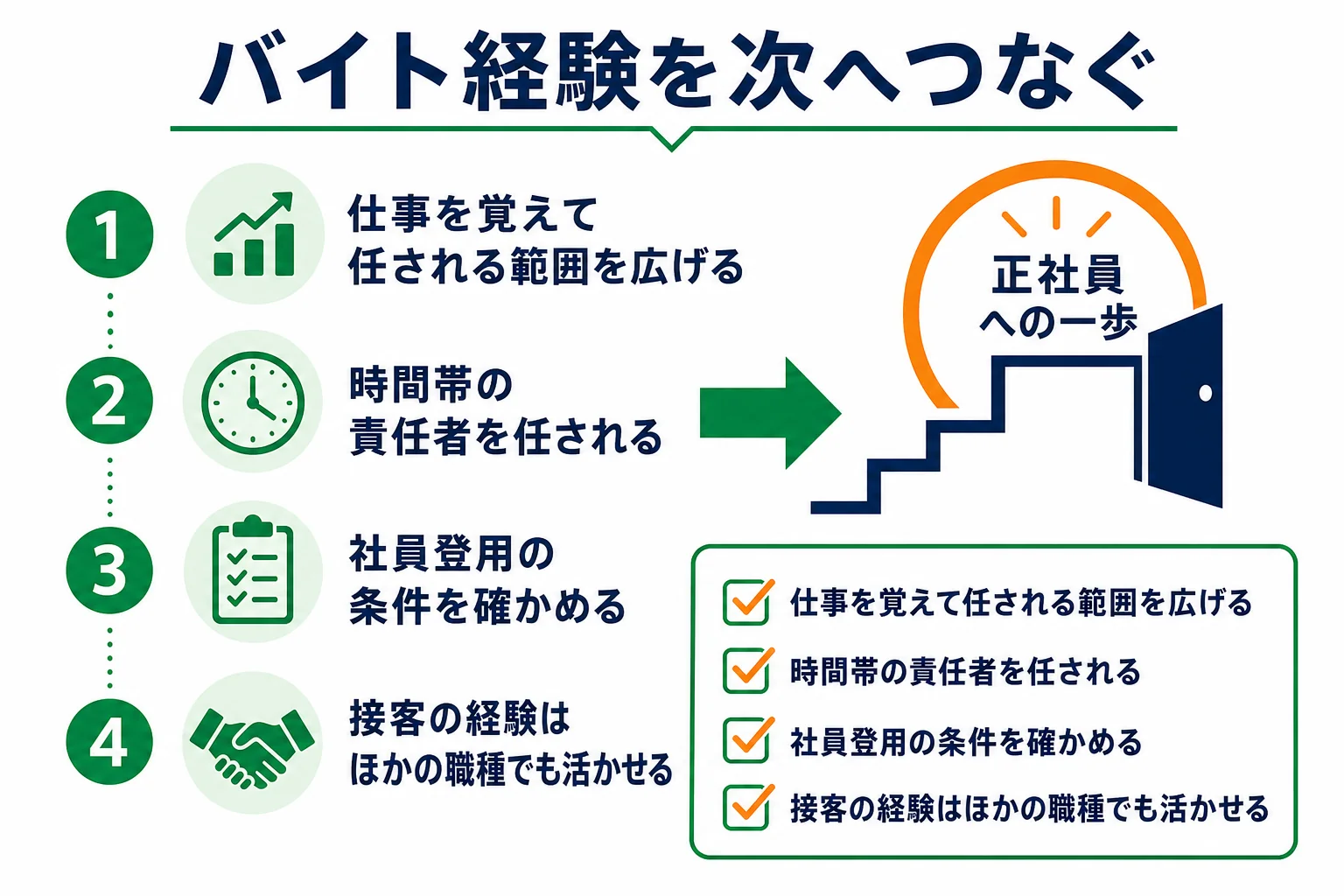 スタバでの経験を正社員を目指す道につなげる流れを示した図解