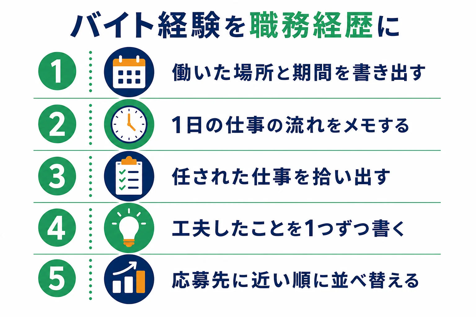 アルバイトの経験を職務経歴書に書き換える5つの手順を番号付きでまとめた図解